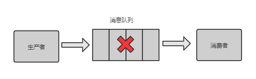 分布式系统遇到的十个问题