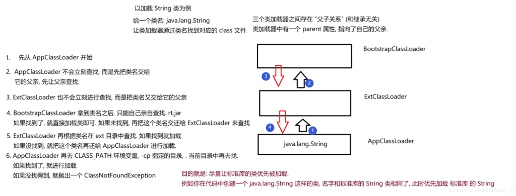 JVM——类加载的这些面试题（类加载、类加载器、双亲委派模型等等）你真的会了吗？