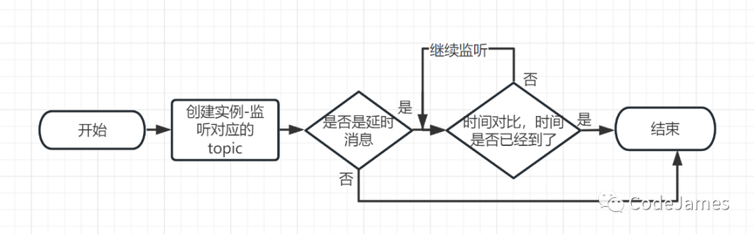 设备是如何实现延时关机的