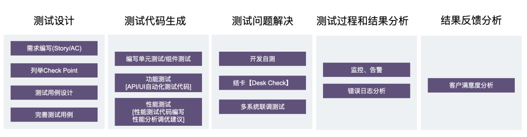 LLM as Co-integrator：重塑团队间交互，持续改进信息对齐