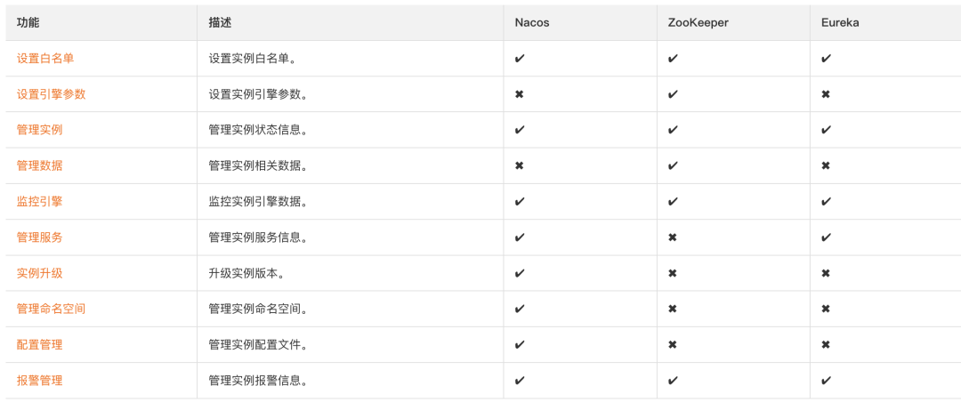 使用MSE为SpringCloud应用构建服务注册中心