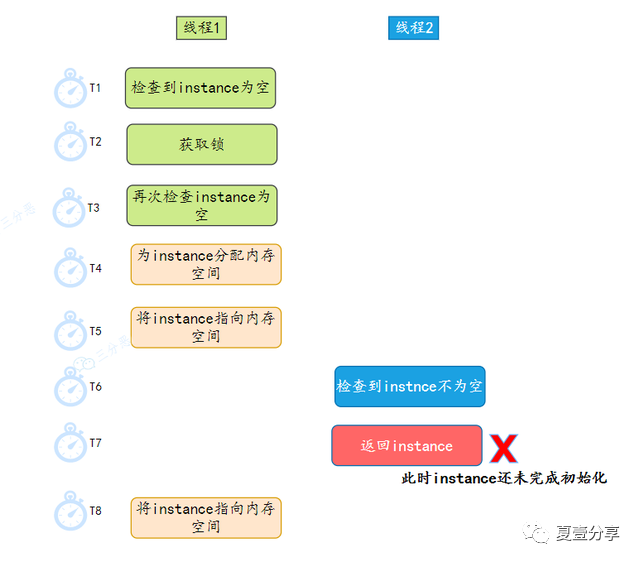 什么是单例模式，如何在Java中实现单例？