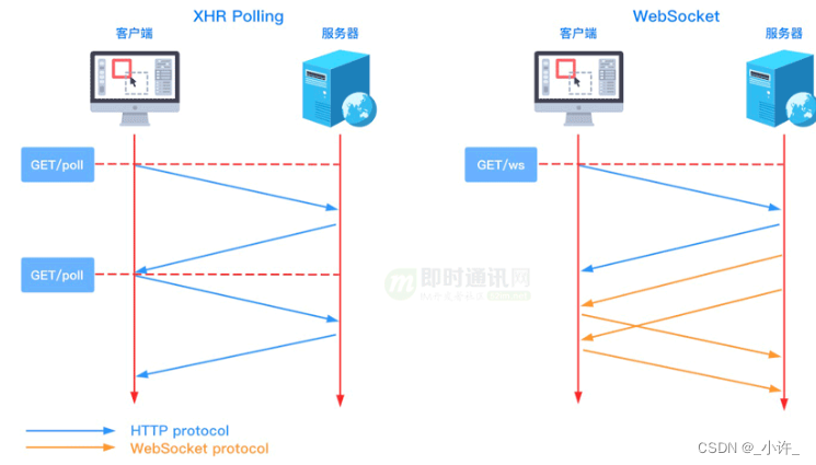 WebSocket新一代推送技术及Java Web实现