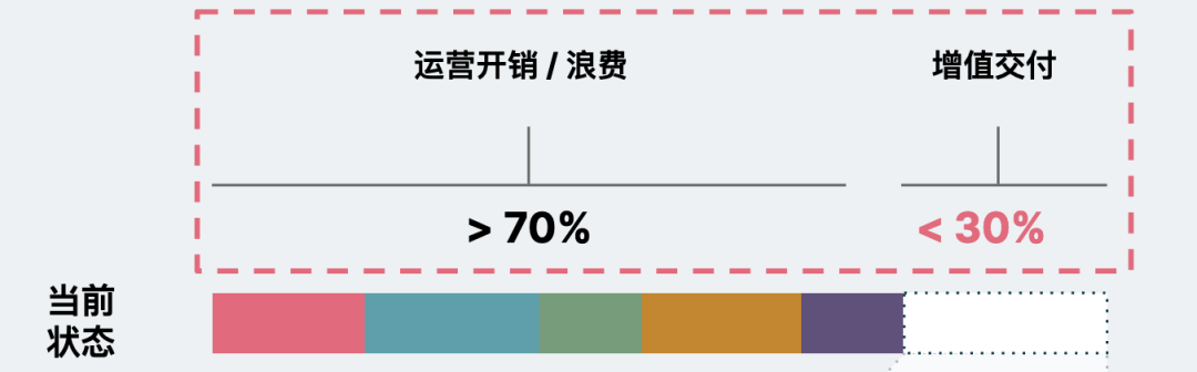 LLM as Co-integrator：重塑团队间交互，持续改进信息对齐