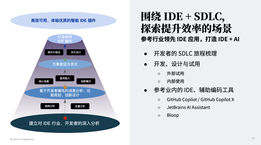 LLM as Co-integrator：重塑团队间交互，持续改进信息对齐