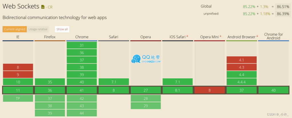 WebSocket新一代推送技术及Java Web实现