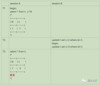 Mysql的自增id会用完吗？用完怎么办