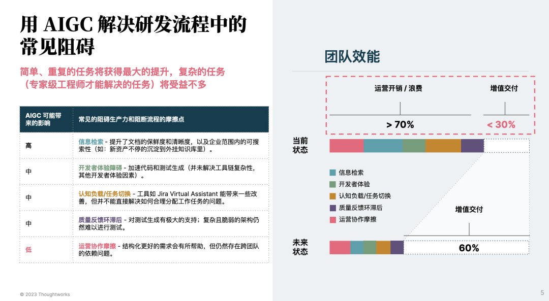 LLM as Co-integrator：重塑团队间交互，持续改进信息对齐