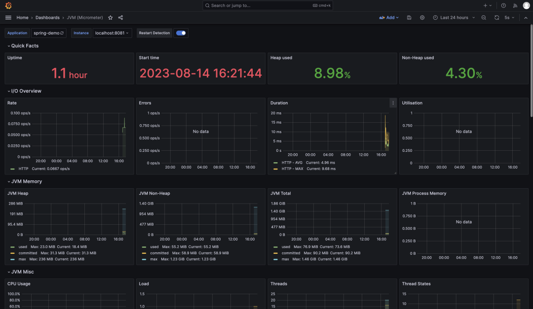 使用 prometheus 监控 springboot 进程