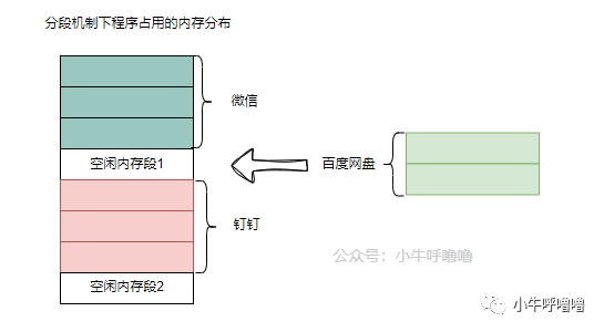 图解CPU的实模式与保护模式