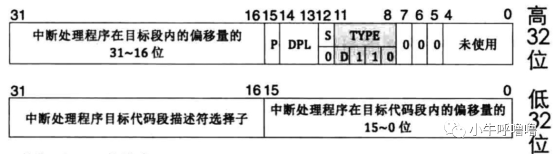 图解CPU的实模式与保护模式