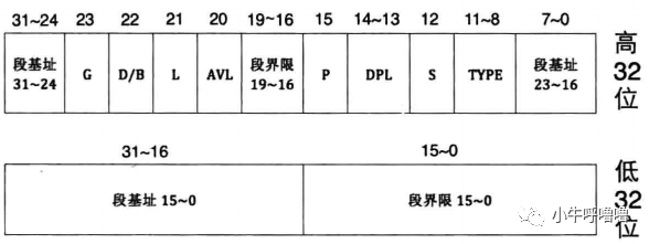 图解CPU的实模式与保护模式