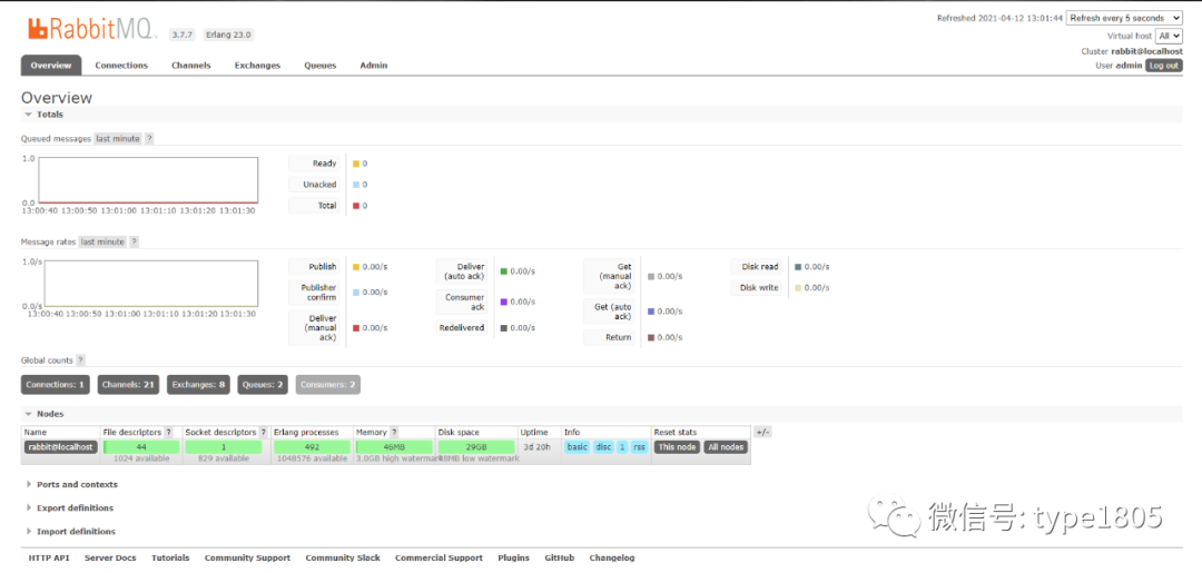 SpringBoot RabbitMQ 实战