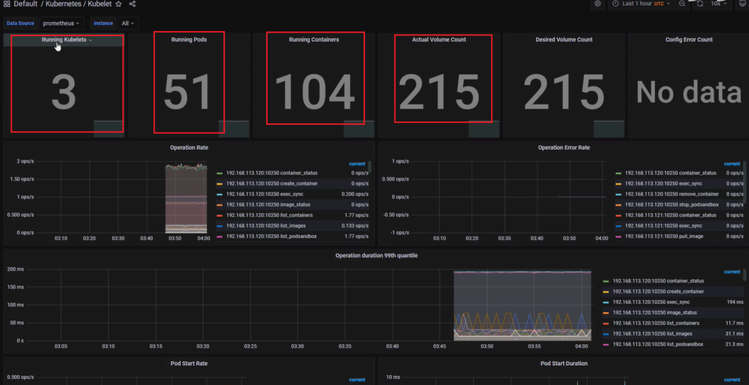 k8s 中快速集成搭建 Prometheus+grafana