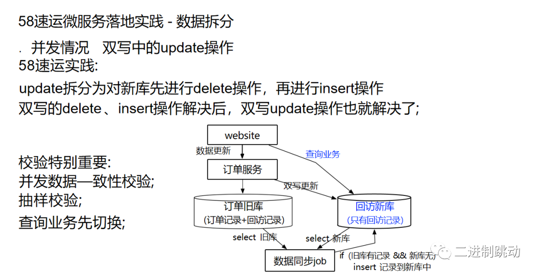 微服务落地实践之填坑之法