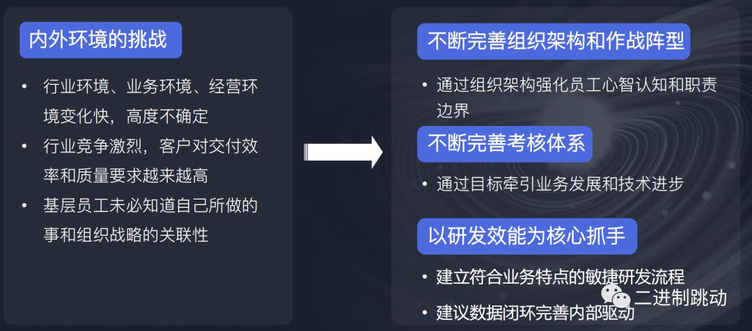 To B高效能研发体系构建实践框架