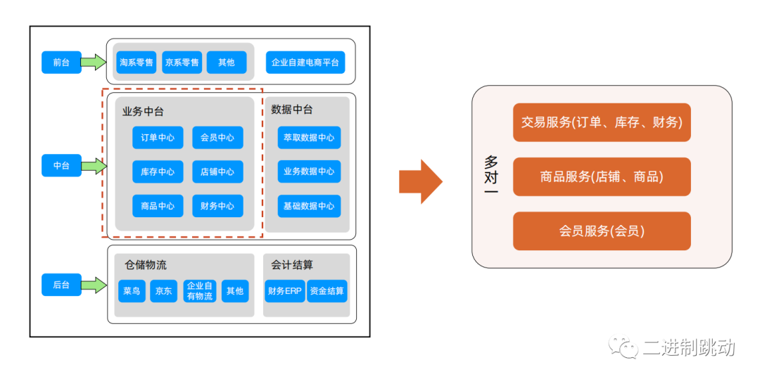 微服务拆分技巧