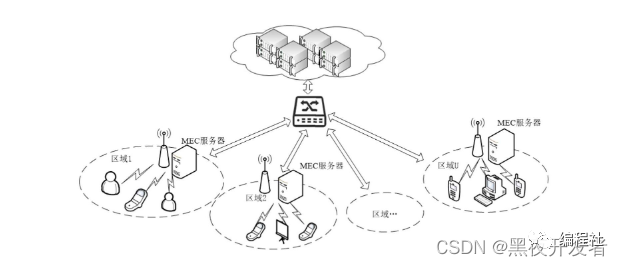 老板要我三天之内把网站速度从3秒优化到1秒，含泪总结