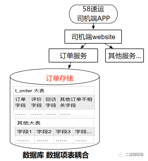 微服务落地实践之填坑之法