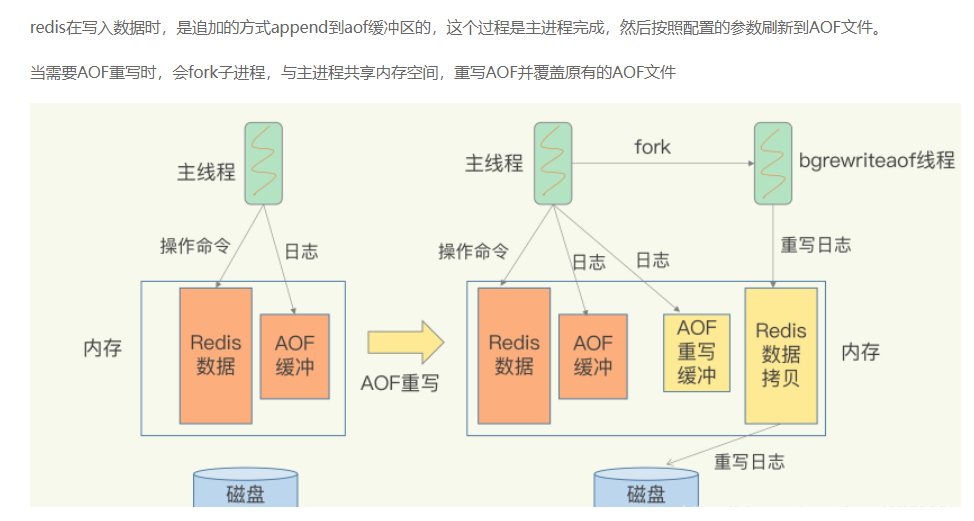 非看不可的Redis持久化