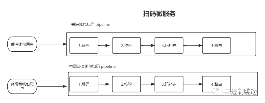 中台的浅显剖析和实现技巧