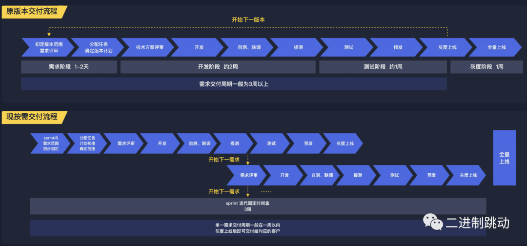 To B高效能研发体系构建实践框架