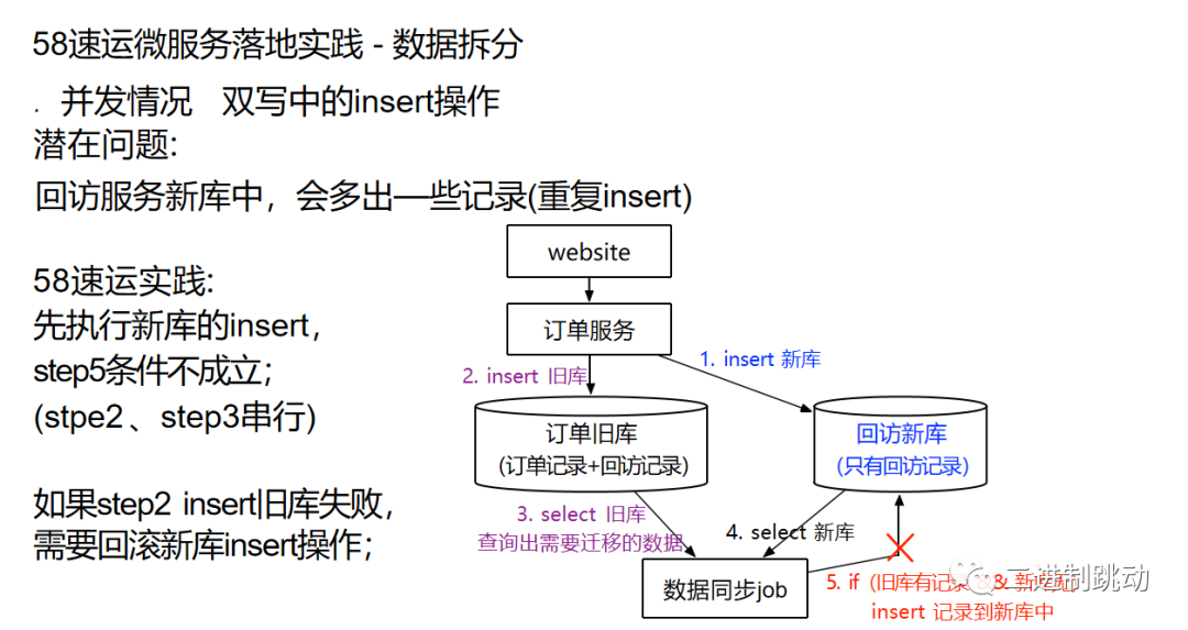 微服务落地实践之填坑之法