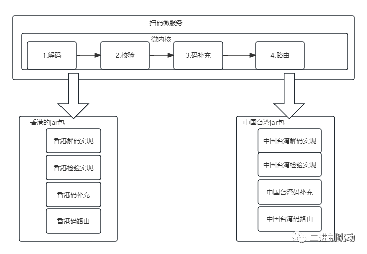 中台的浅显剖析和实现技巧