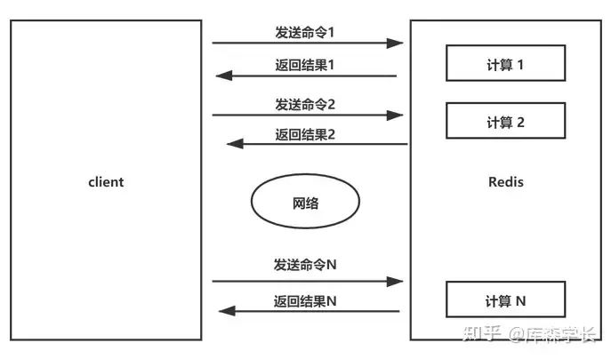 面试官：Redis为什么这么快？