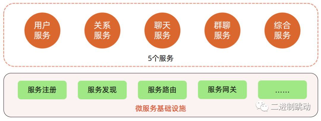 百万用户规模 IM 架构设计