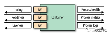 Kubernetes 设计模式之健康检查