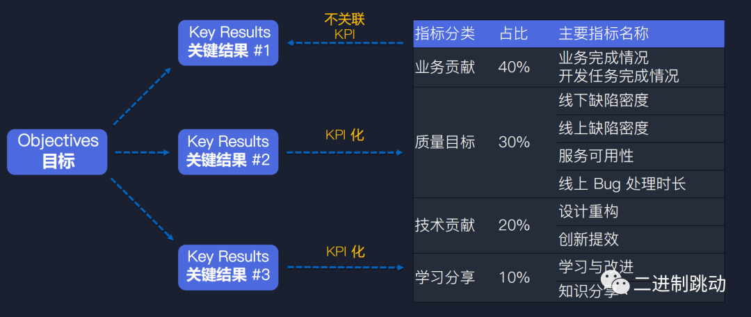 To B高效能研发体系构建实践框架