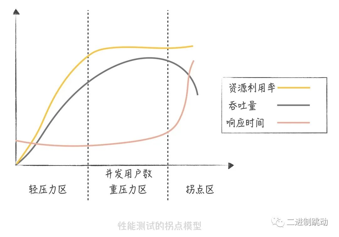 国庆专栏-系统设计目标：如何提升系统性能？