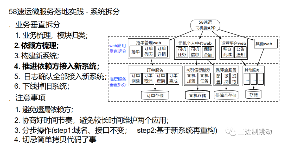 微服务落地实践之填坑之法