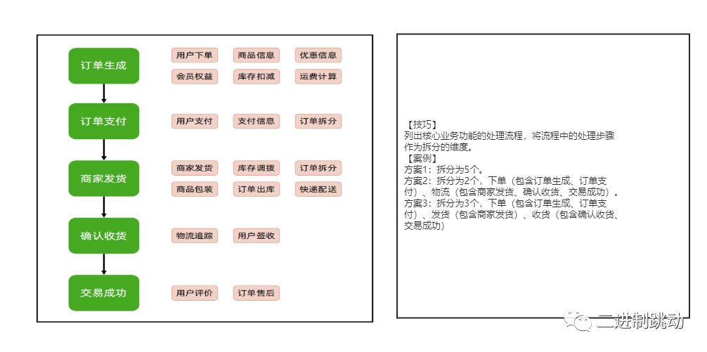 微服务拆分技巧