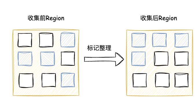 深入解析G1垃圾回收器