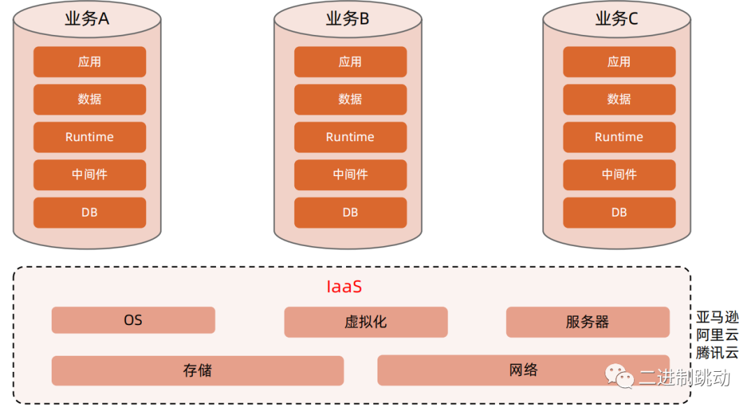 中台的浅显剖析和实现技巧