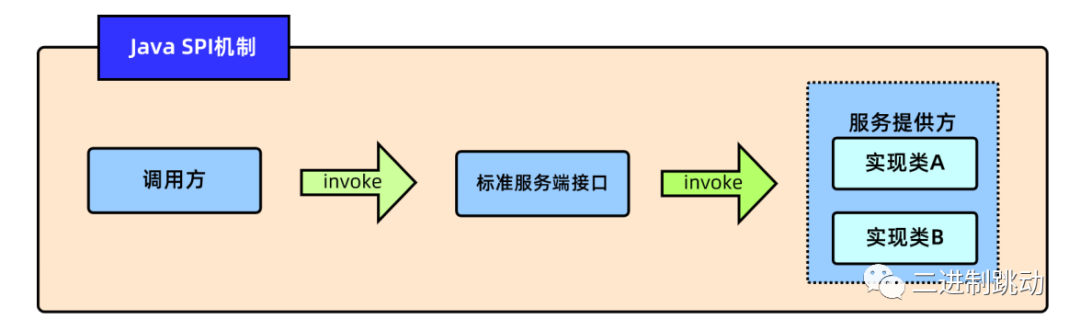 中台的浅显剖析和实现技巧