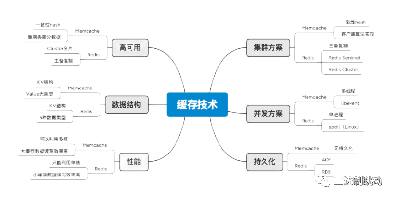 架构师中期的职责，怎么做备选方案的设计