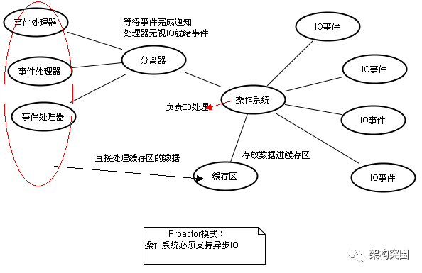 Java并发、异步多线程及Javadump性能分析工具全解