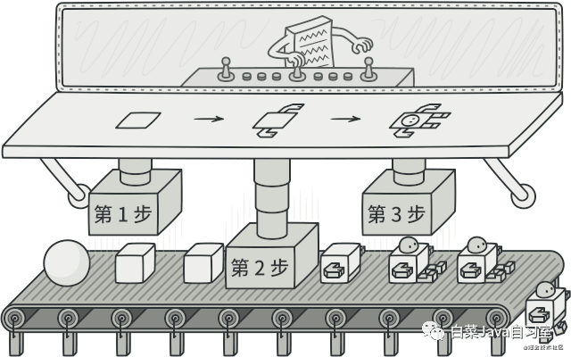 Java工程师的进阶之路 设计模式篇（一）