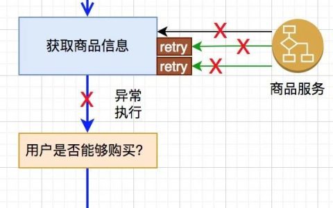 DDD与微服务集成的第一战役：客户端重试&服务端幂等