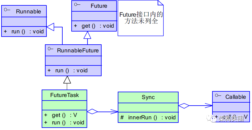 Java并发、异步多线程及Javadump性能分析工具全解