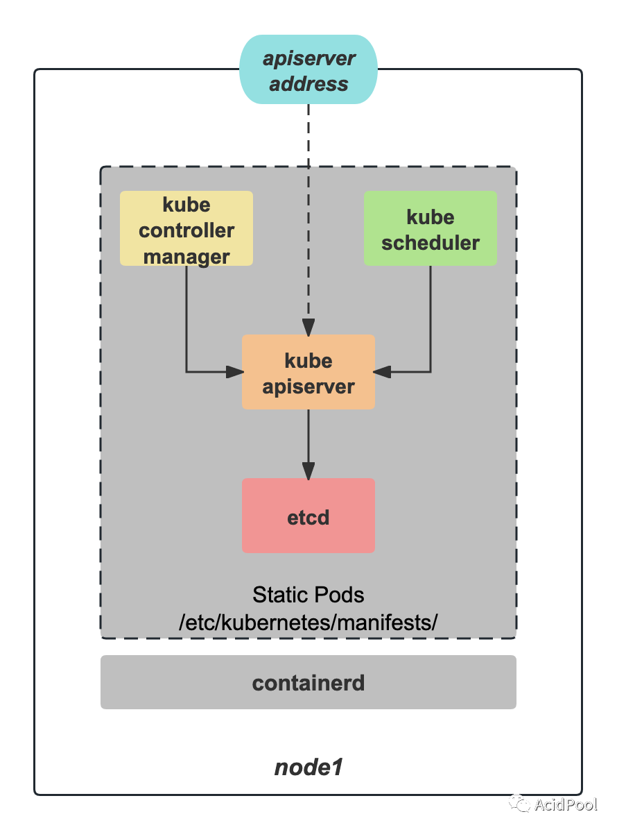 使用 Kubespray 定制化部署 Kubernetes 集群