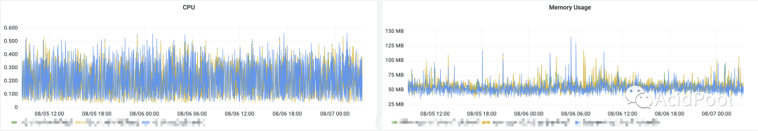 Nginx 流量镜像实践分享