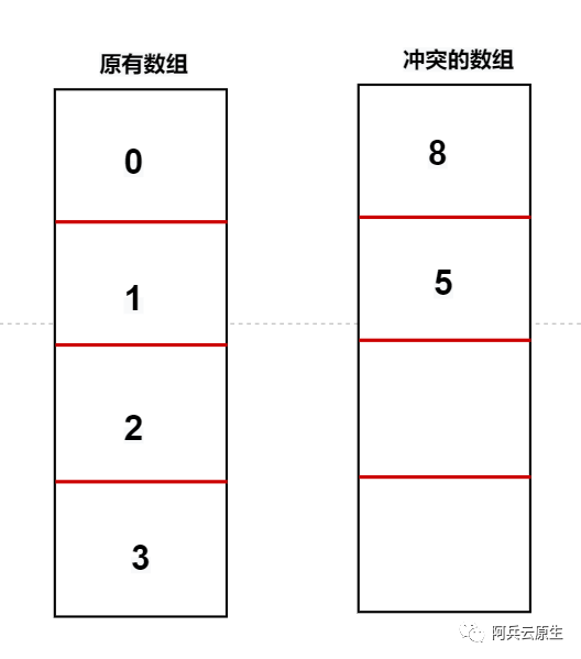 redis 存储结构原理 1