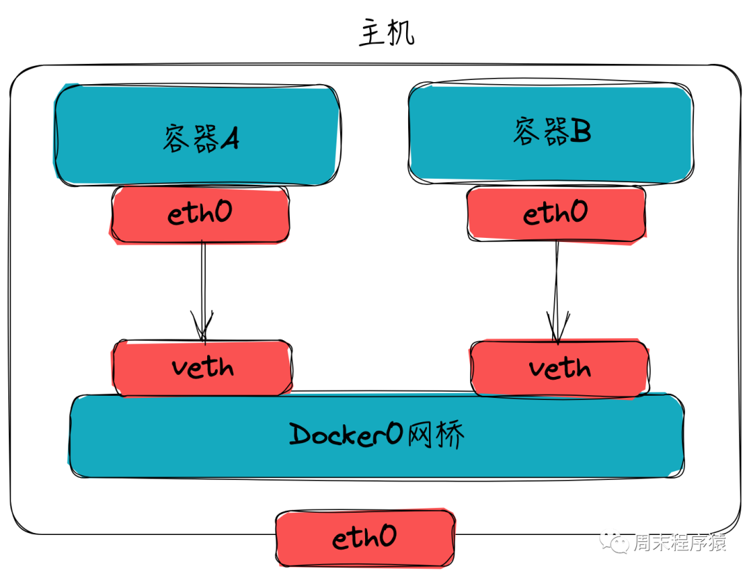 云原生二十篇|Kubernetes核心原理