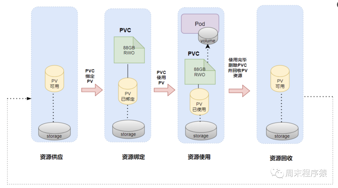 云原生二十篇|Kubernetes基础知识