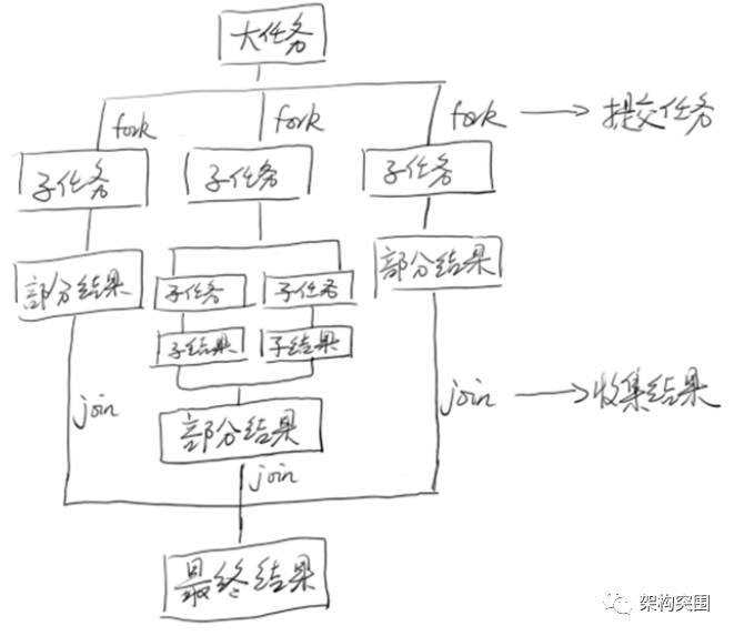 Java并发、异步多线程及Javadump性能分析工具全解