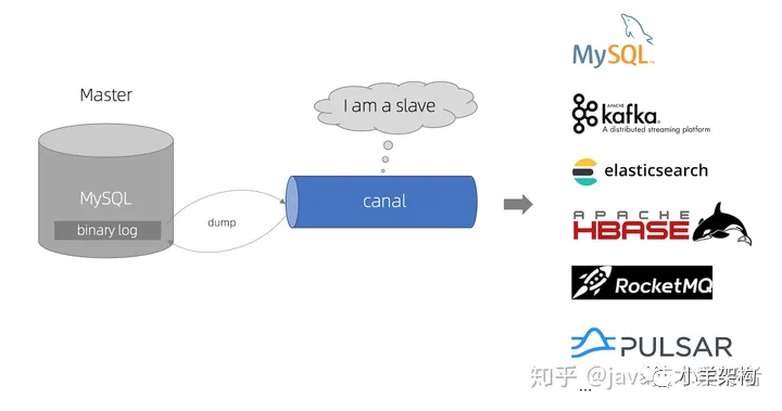 一个数据实时同步方案